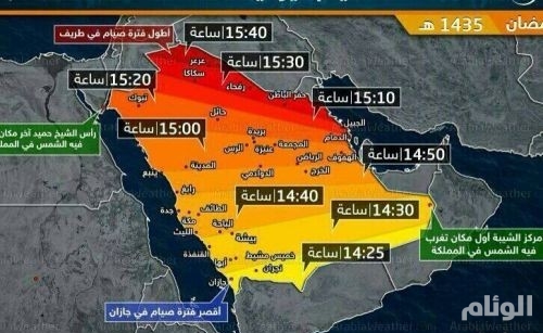 نقرتين لعرض الصورة في صفحة مستقلة