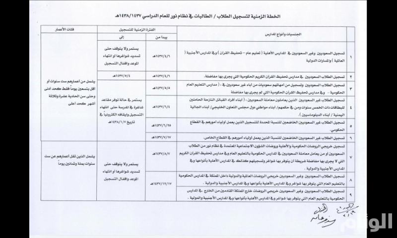نقرتين لعرض الصورة في صفحة مستقلة