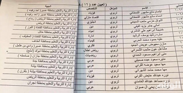 نقرتين لعرض الصورة في صفحة مستقلة