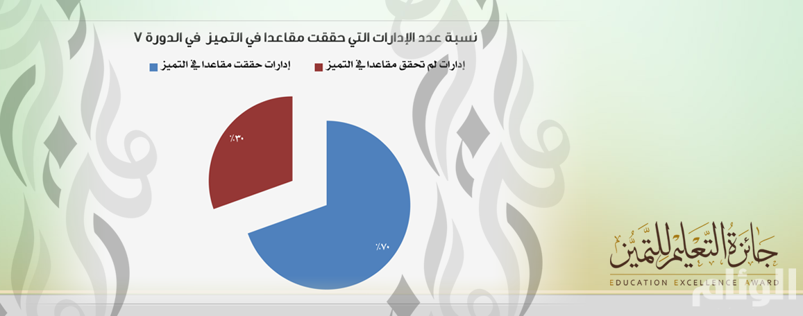 نقرتين لعرض الصورة في صفحة مستقلة