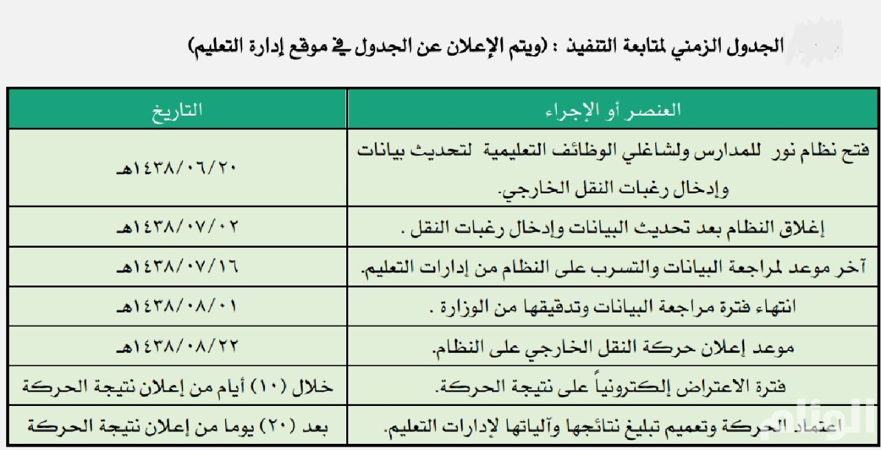 تعميم حركة النقل الخارجي 1438