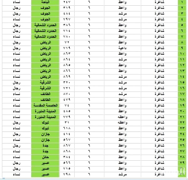 التقديم على المديرية العامة للسجون