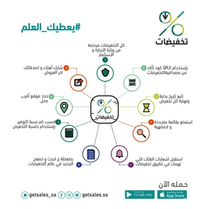 Image result for نصف مليون مستخدم لتطبيق "تخفيضات"