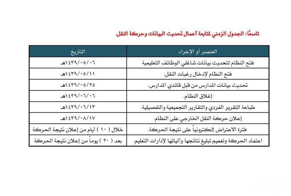 نقرتين لعرض الصورة في صفحة مستقلة