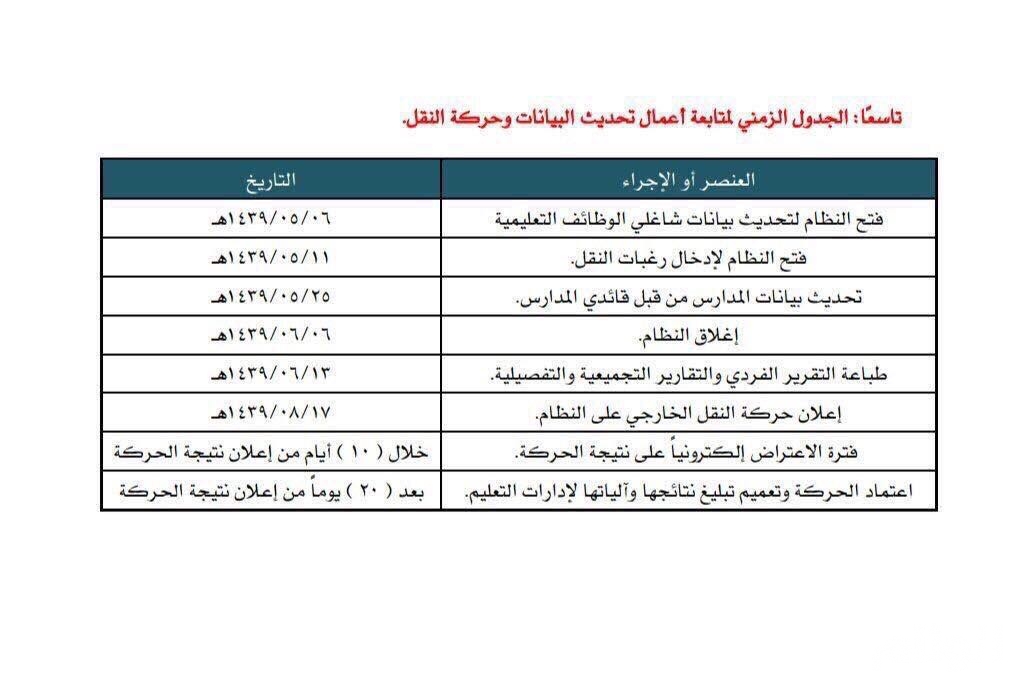 كيفية استخدام الفلاش الخارجي