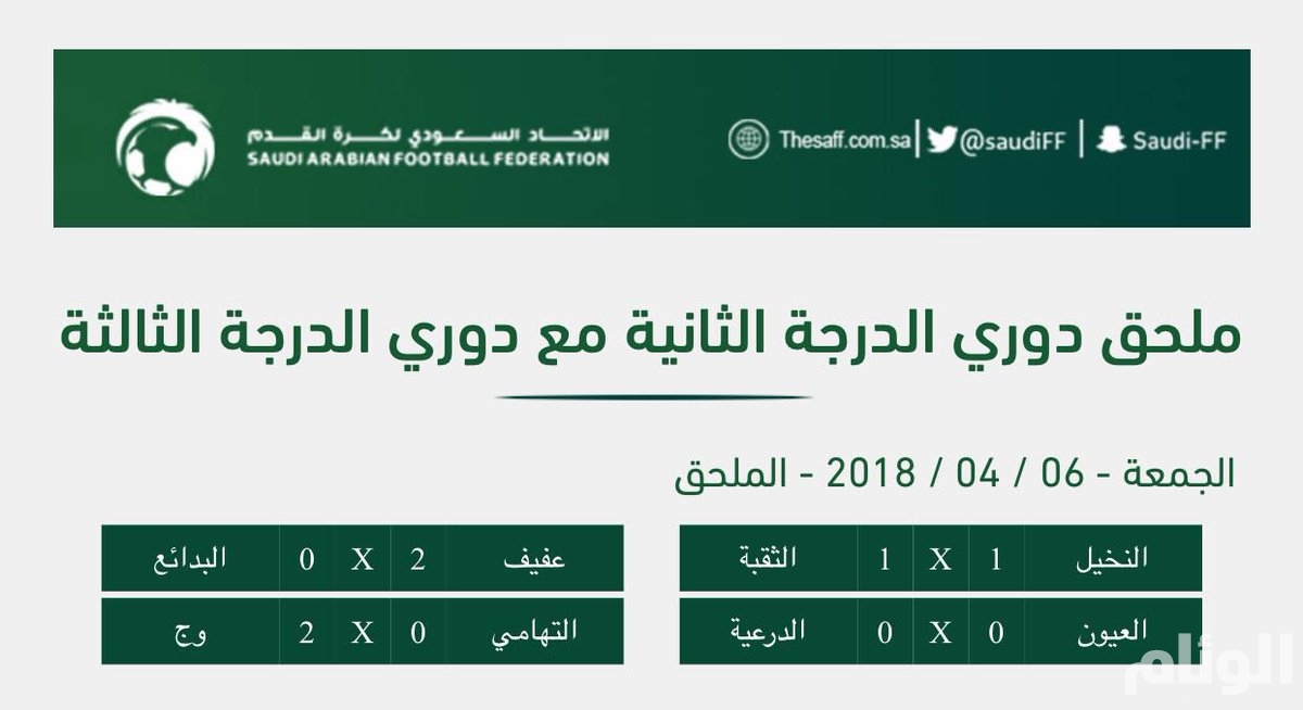 نقرتين لعرض الصورة في صفحة مستقلة
