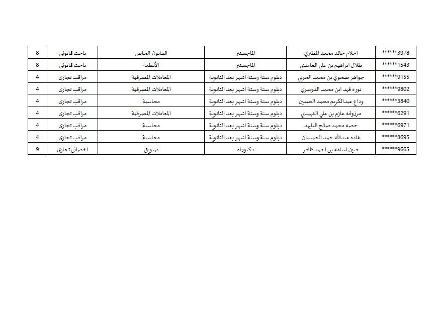 حوطة سدير كم تبعد عن الرياضيات