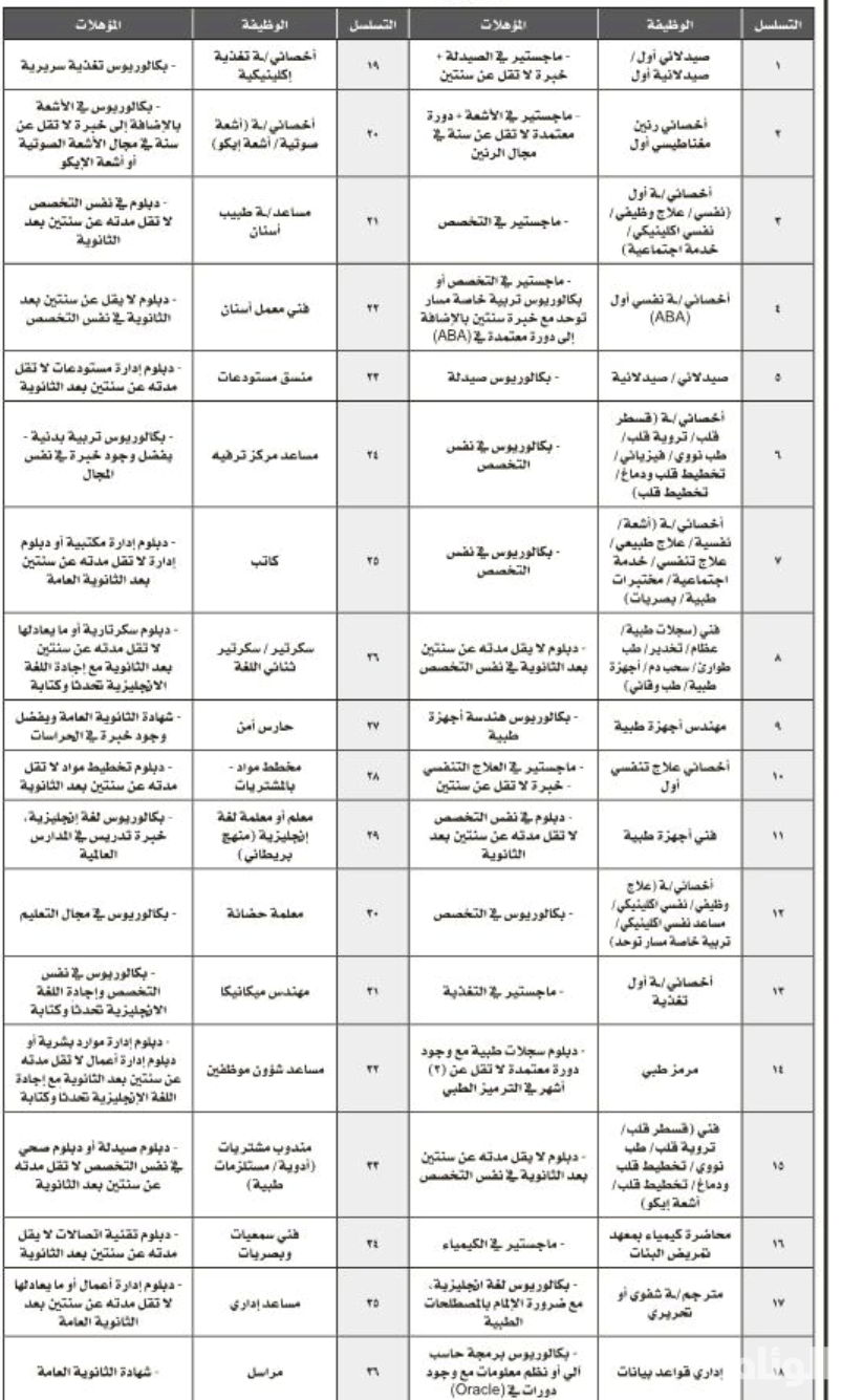 إعلانات توظيف