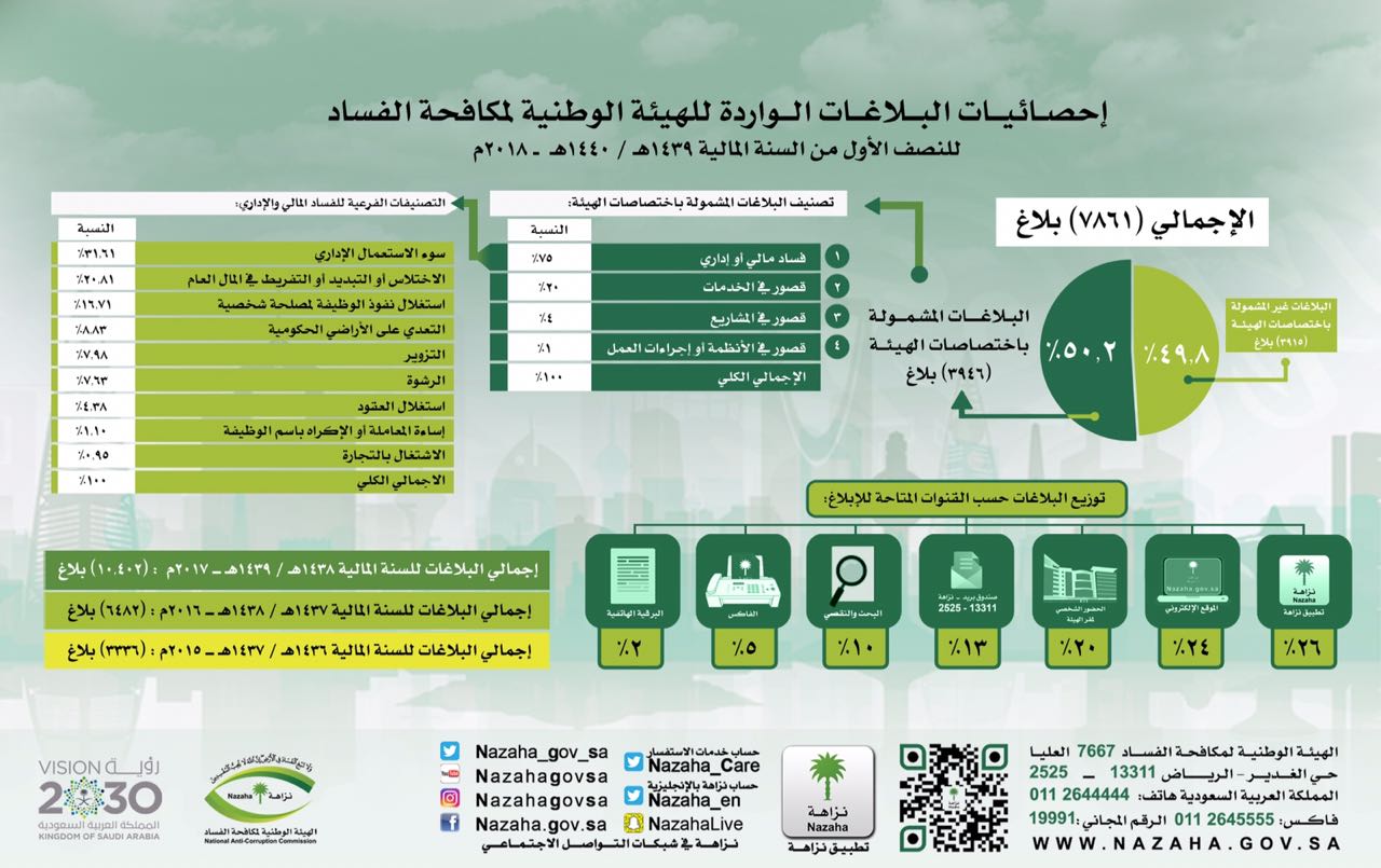 اقوى برنامج مكافحة الفيروسات مجانا