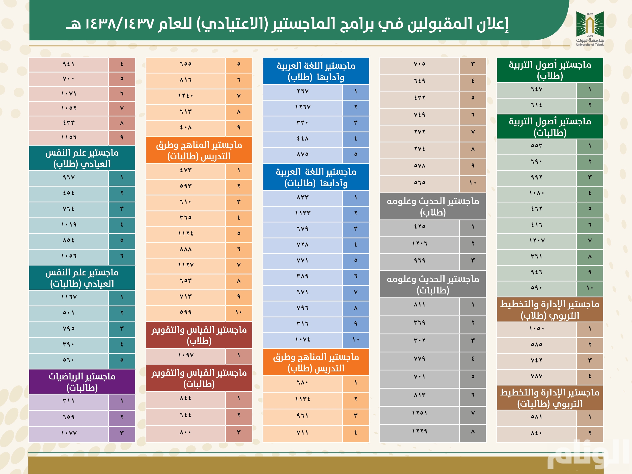 خدماتي جامعة تبوك