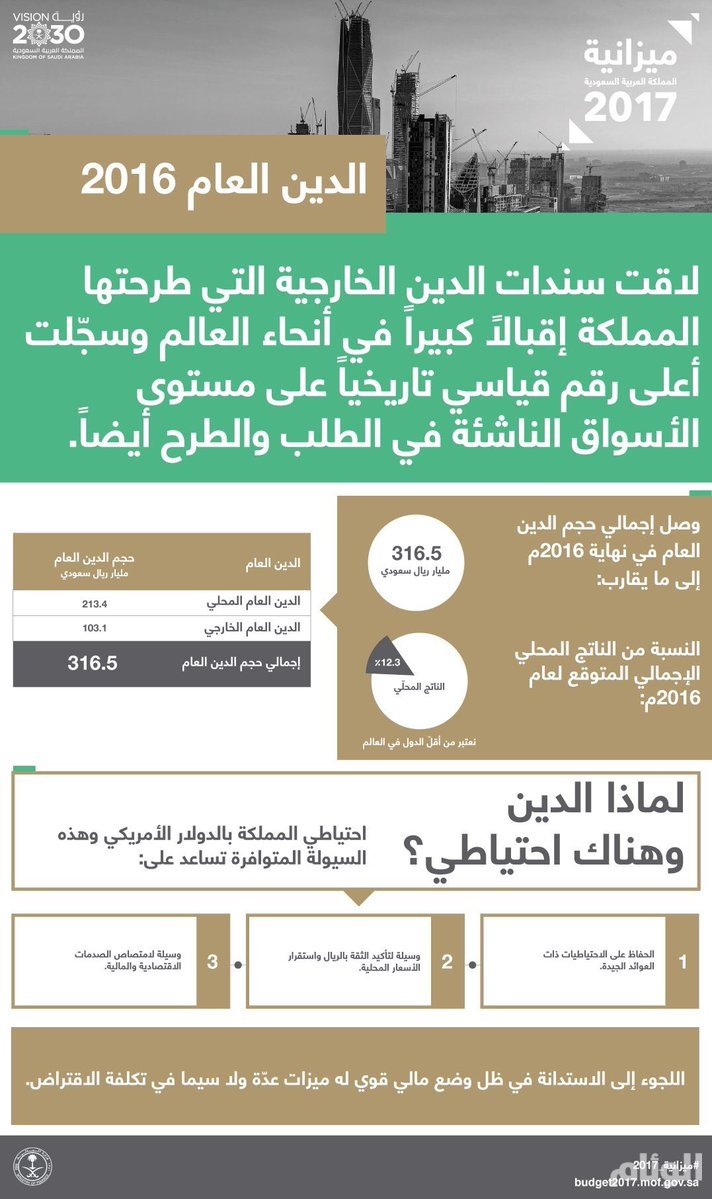إعلان الميزانية السعودية لعام 2017 بإنفـاق 890 مليار ريال ارشيف 2016 صحيفة الوئام الالكترونية