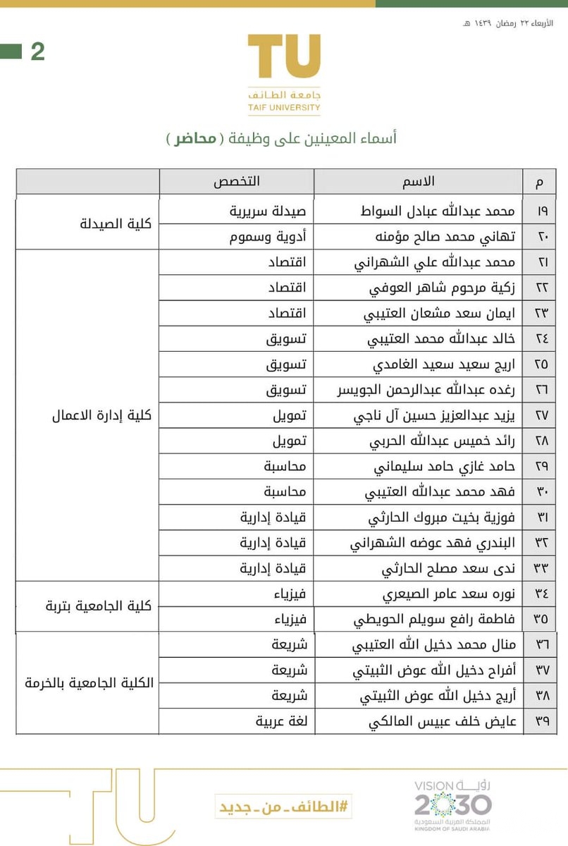 جامعة الطائف تعلن أسماء 73 معينا في مناصب أعضاء هيئة التدريس أرشيف 2018 جريدة الوئام الإلكترونية