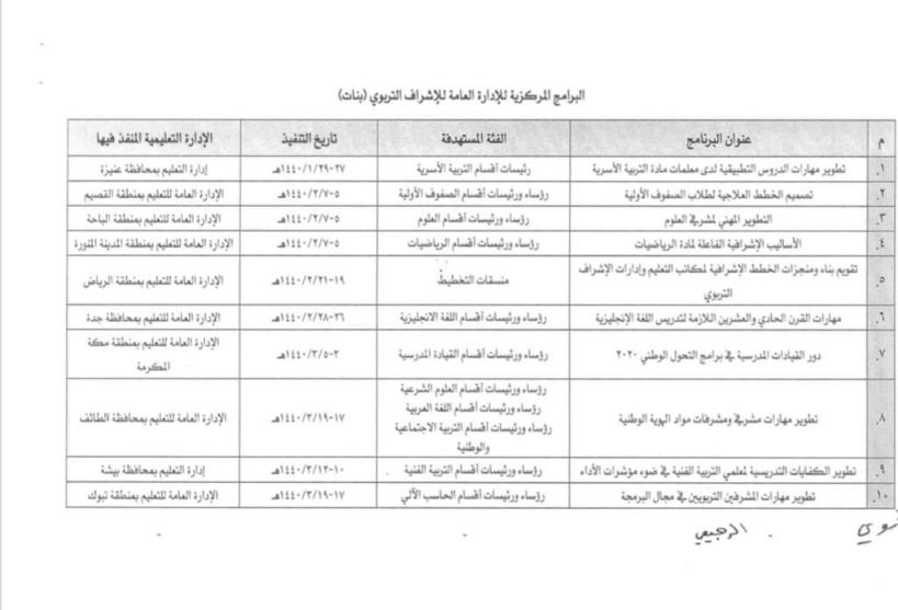 رقم وزارة التربية والتَّعليم العبدلي