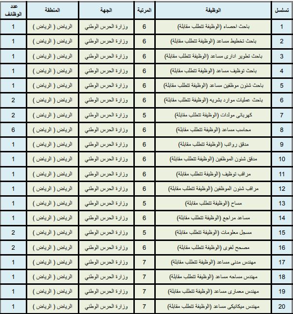 مستشفى الحرس الوطني بجدة وظائف