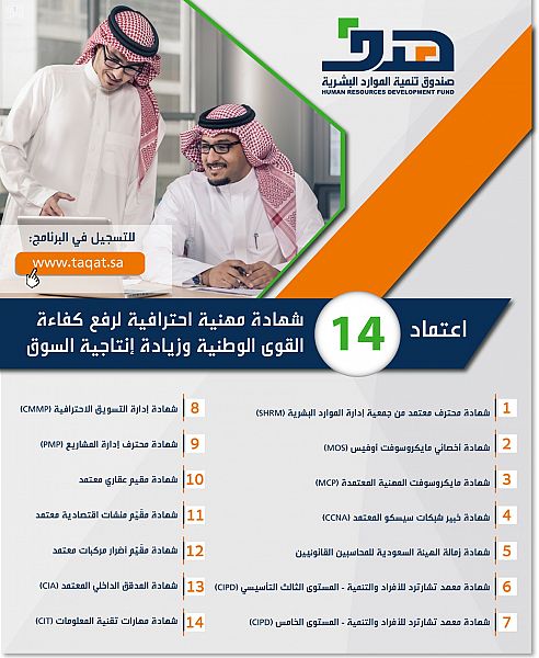 شهادة احترافية في الموارد البشرية