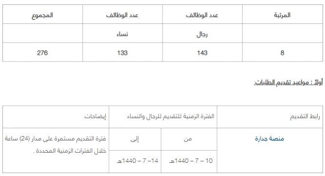 تفاصيل 276 وظيفة شاغرة للجنسين في وزارة العدل صحيفة الوئام