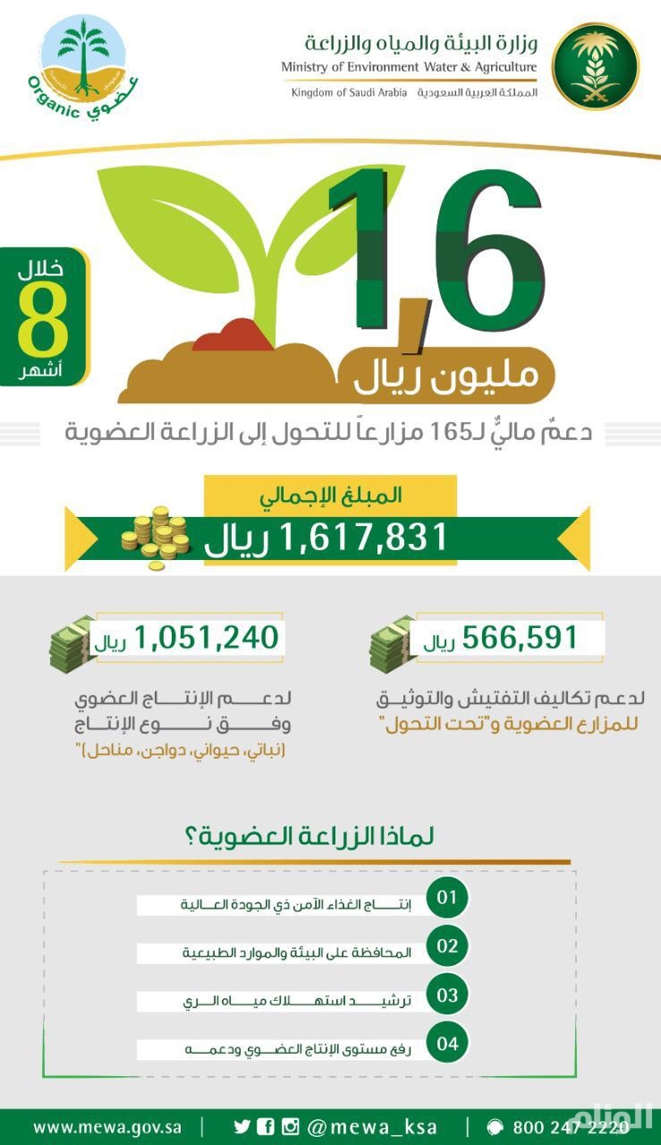 الجمعية السعودية للزراعة العضوية