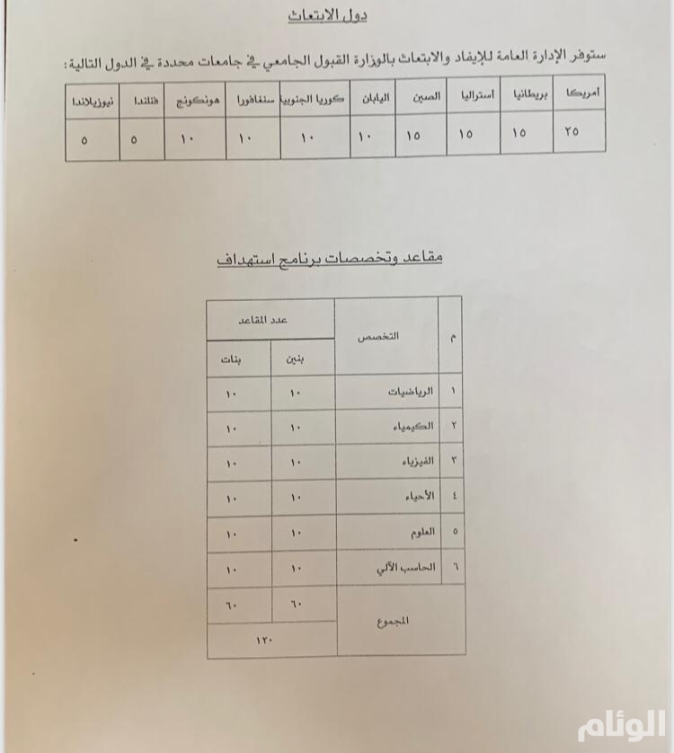 قياس قدرات الجامعيين