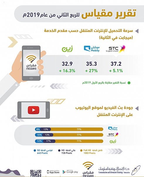مقياس هيئة الاتصالات