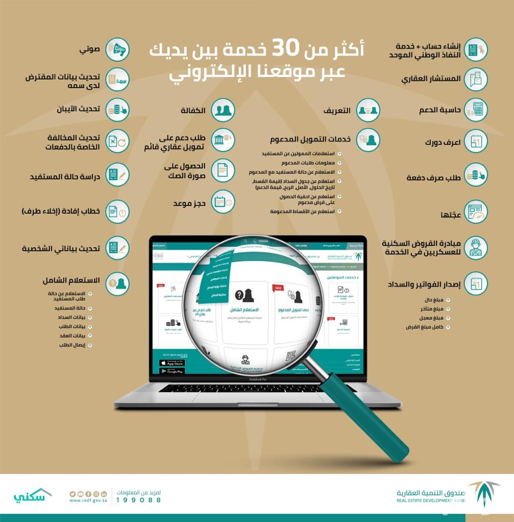 «العقاري» يتيح 30 خدمة إلكترونية للمواطنين خلال إجازة عيد الأضحى ...