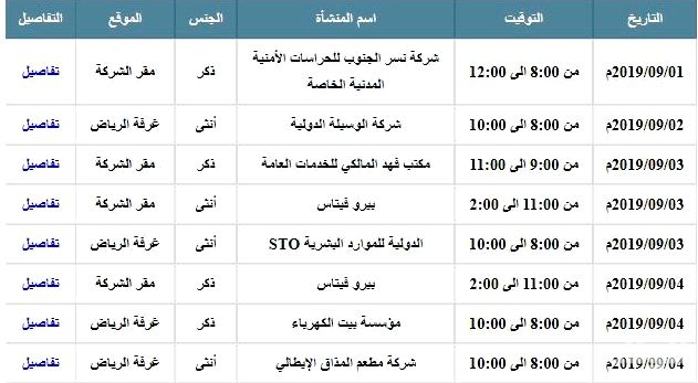 وظائف في الغرفة التجارية بالرياض