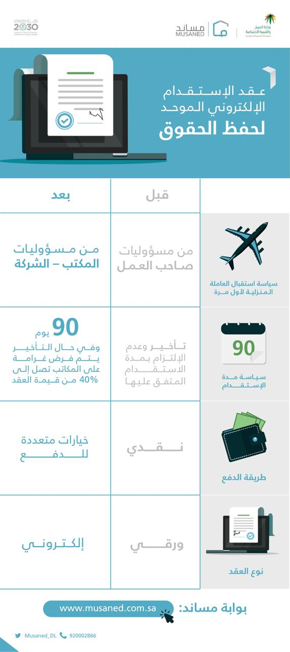 استقدام العمالة المنزلية عن طريق مساند