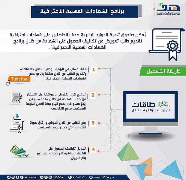 شهادة احترافية في الموارد البشرية