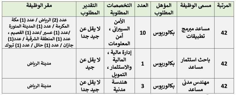 وظائف المؤسسة العامة للتدريب التقني والمهني