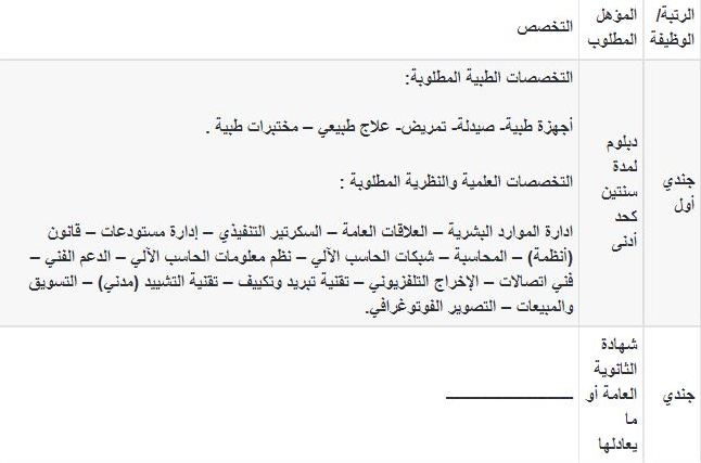 Ø§Ø³ØªÙ…Ø±Ø§Ø± Ø§Ù„ØªÙ‚Ø¯ÙŠÙ… Ù„Ù„ÙˆØ¸Ø§Ø¦Ù Ø¨ÙƒÙ„ÙŠØ© Ø§Ù„Ù…Ù„Ùƒ ÙÙ‡Ø¯ Ø§Ù„Ø£Ù…Ù†ÙŠØ© ØµØ­ÙŠÙØ© Ø§Ù„ÙˆØ¦Ø§Ù… Ø§Ù„Ø§Ù„ÙƒØªØ±ÙˆÙ†ÙŠØ©
