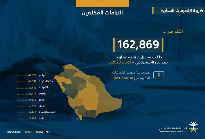 الهيئة العامة للزكاة والدخل ضريبة التصرفات العقارية