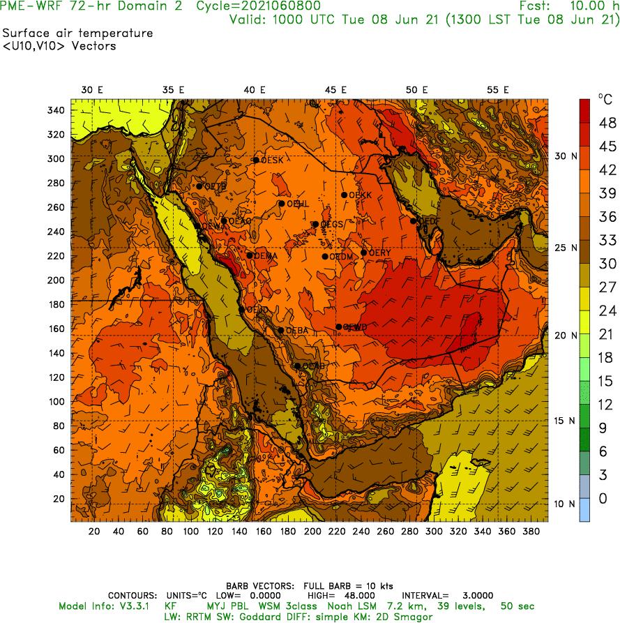 المدينة درجة المنورة الحرارة طقس (