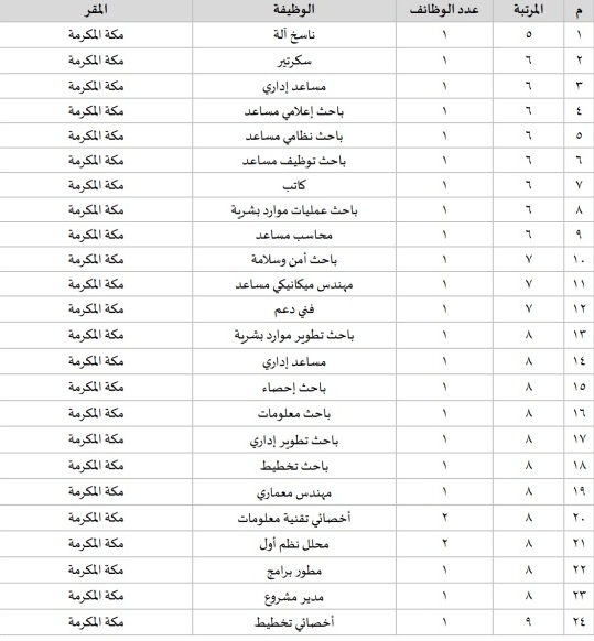 صحيفة الوظائف الالكترونية