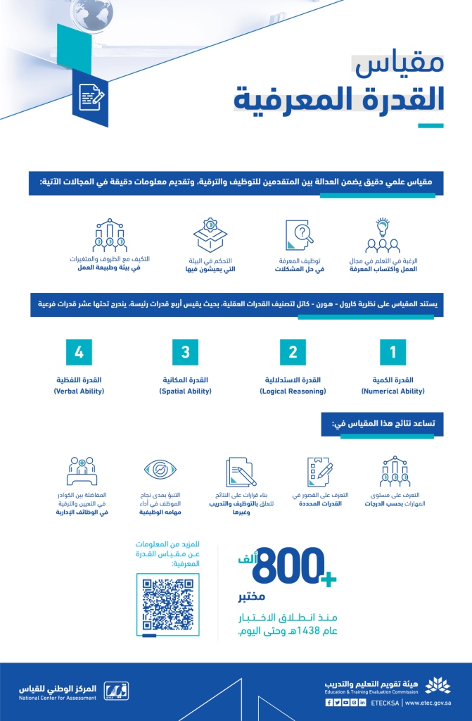 نتائج اختبار القدرة المعرفية