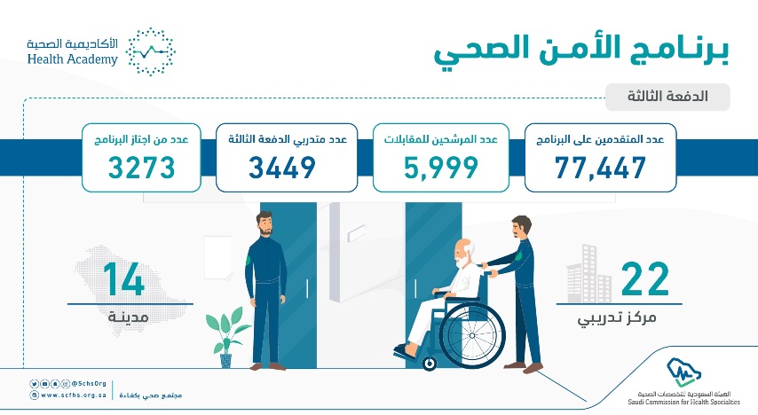 التخصصات الصحية تدعم سوق العمل الصحي