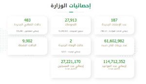 احصائيات الوزارة