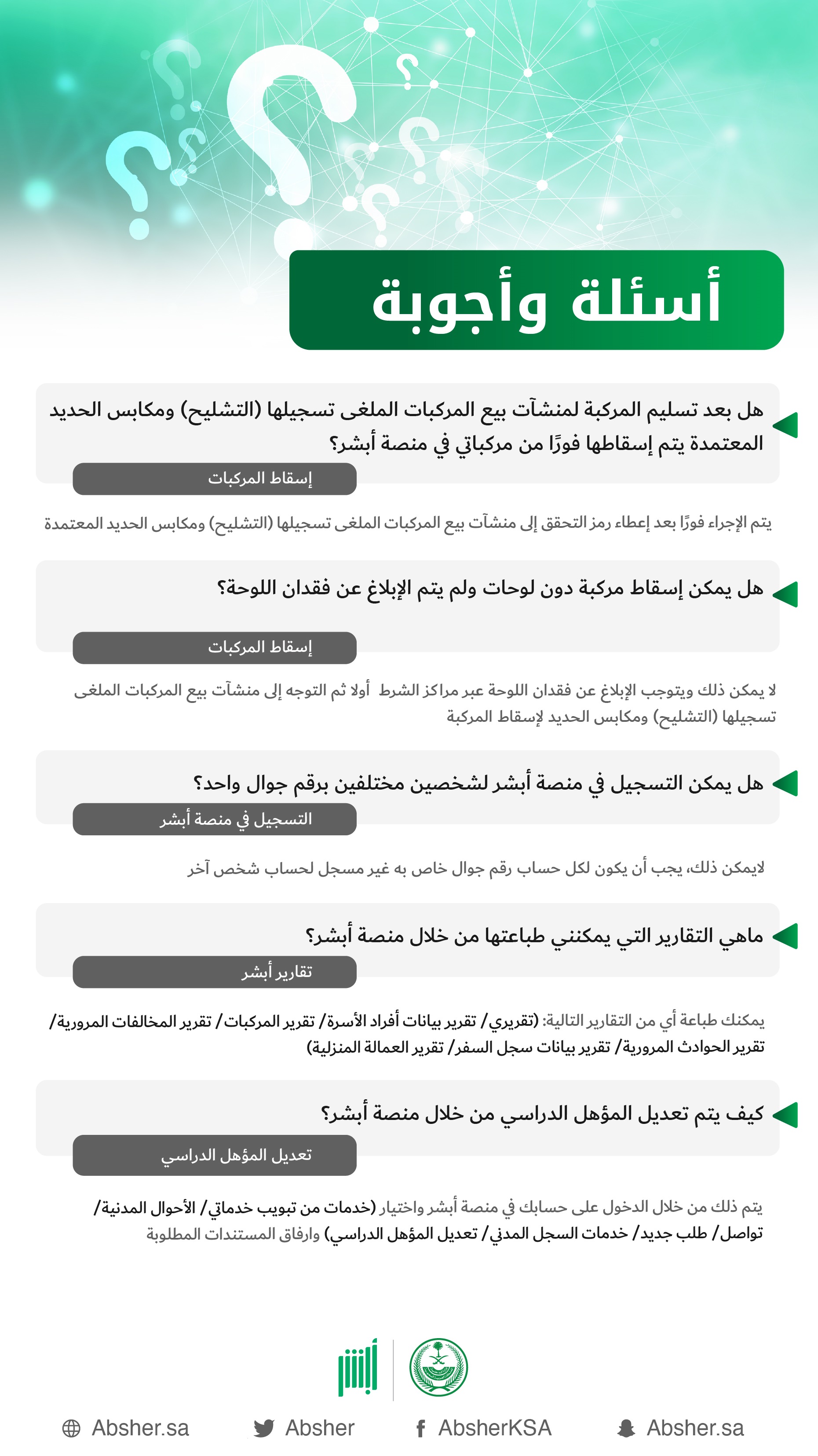 كيفية اسقاط مركبة