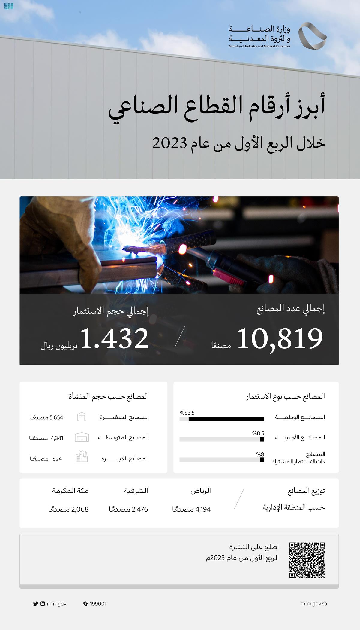 بيان القطاع الصناعي