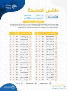 حالة الطقس المتوقعة