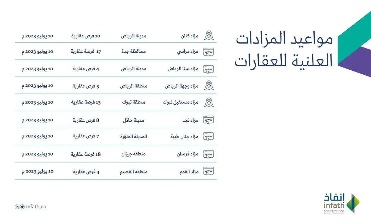 قائمة المزادات