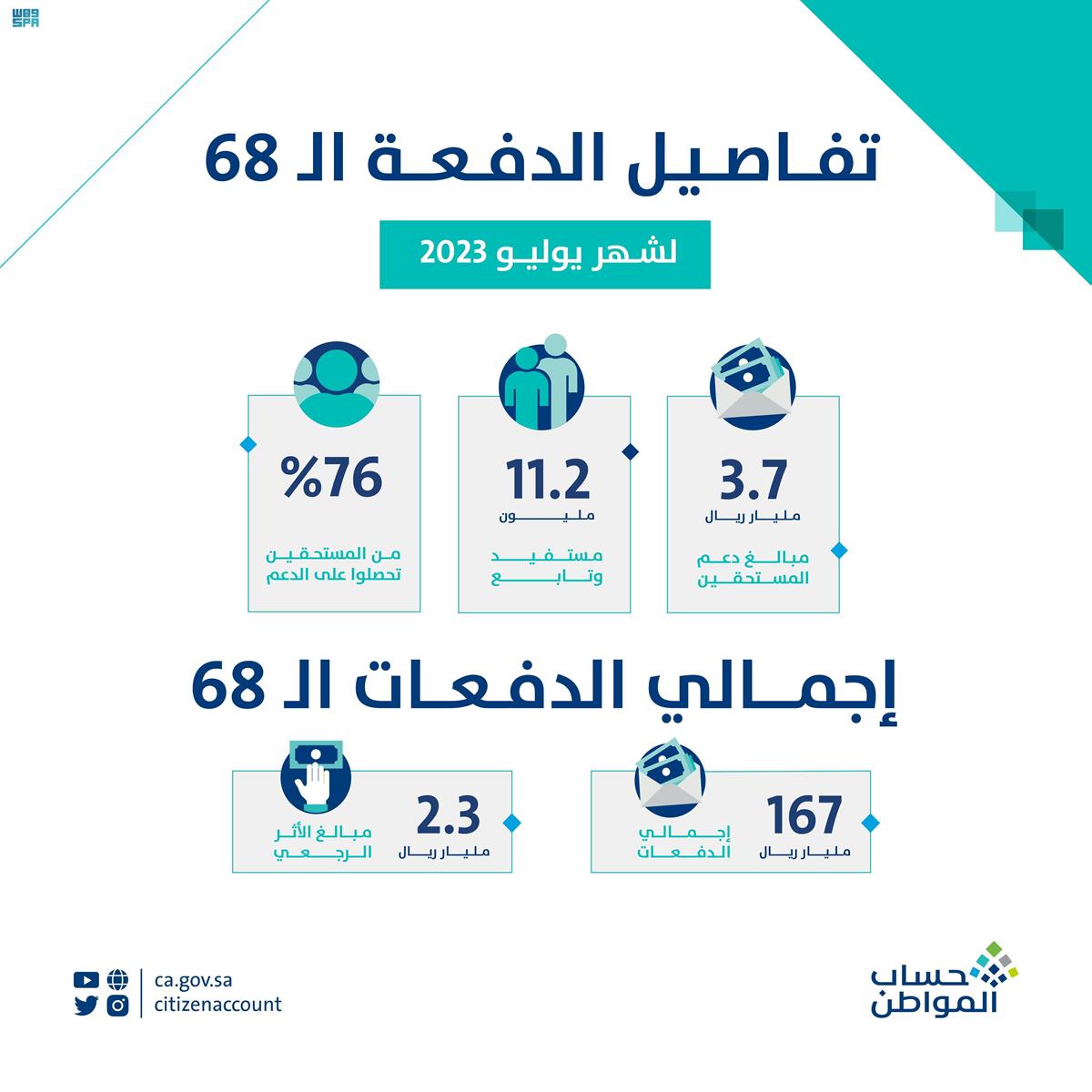 حساب المواطن