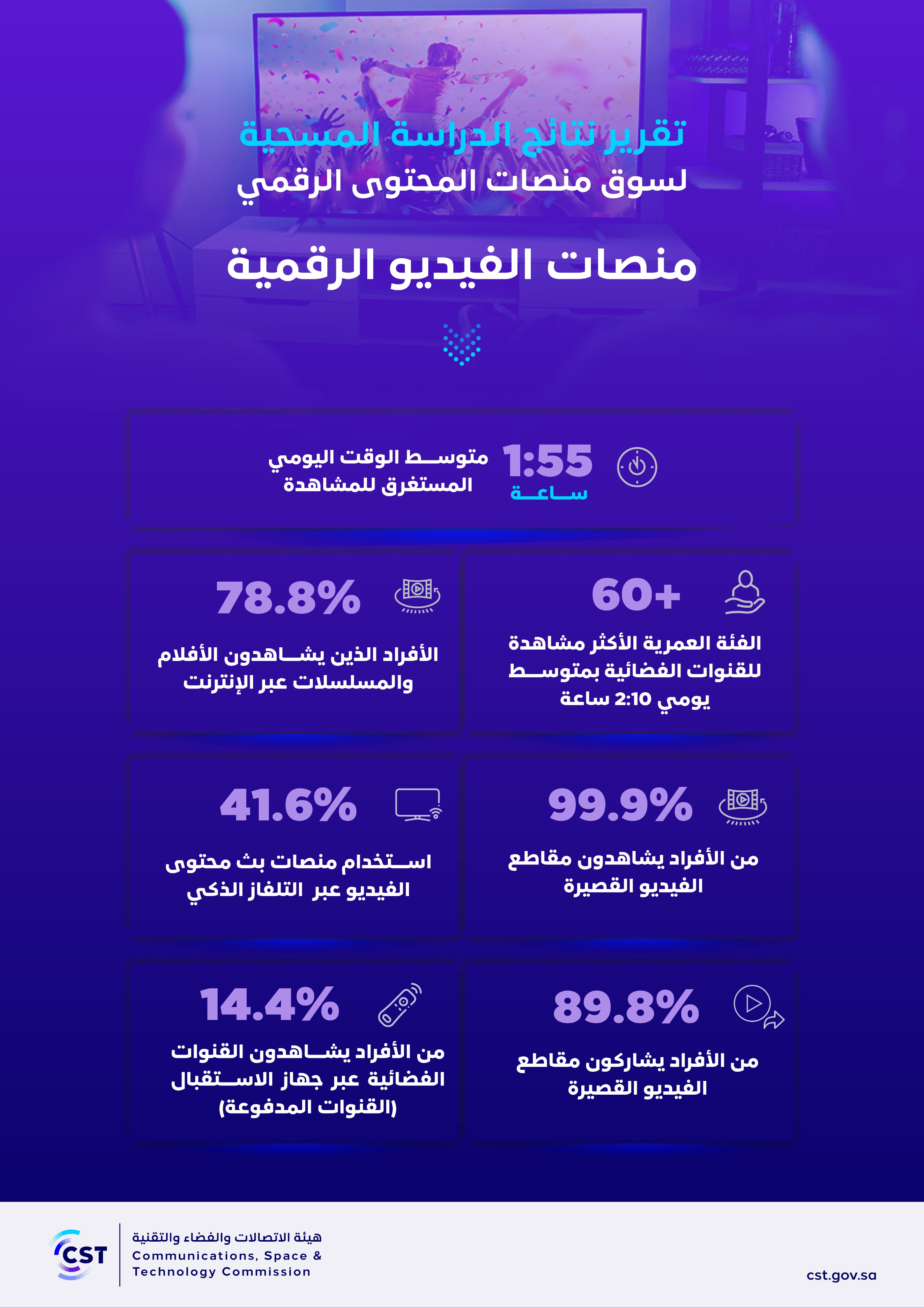 دراسة هيئة الاتصالات