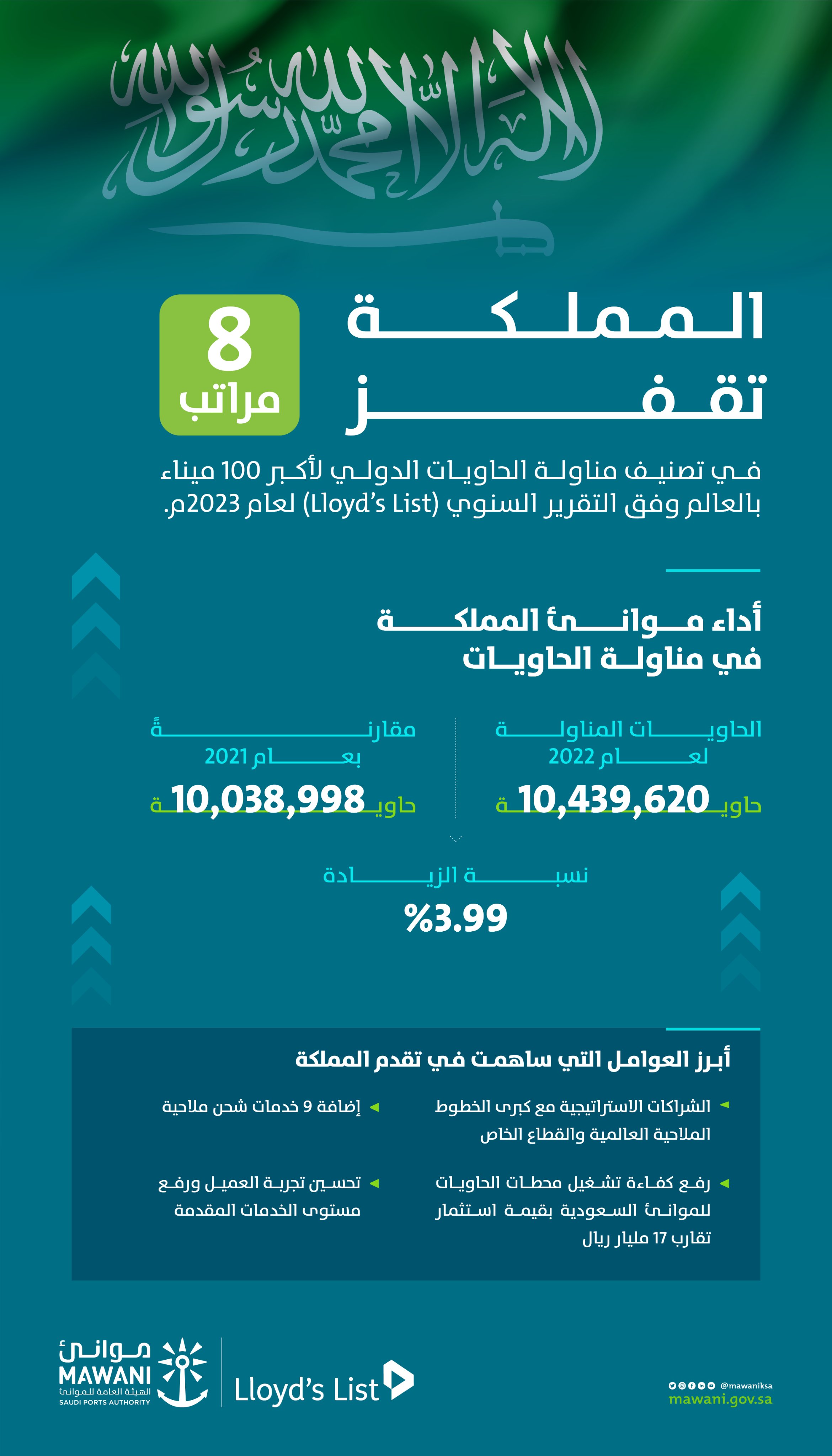 بيان موانئ