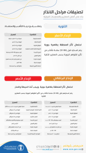 آلية محدثة للإنذار المبكر