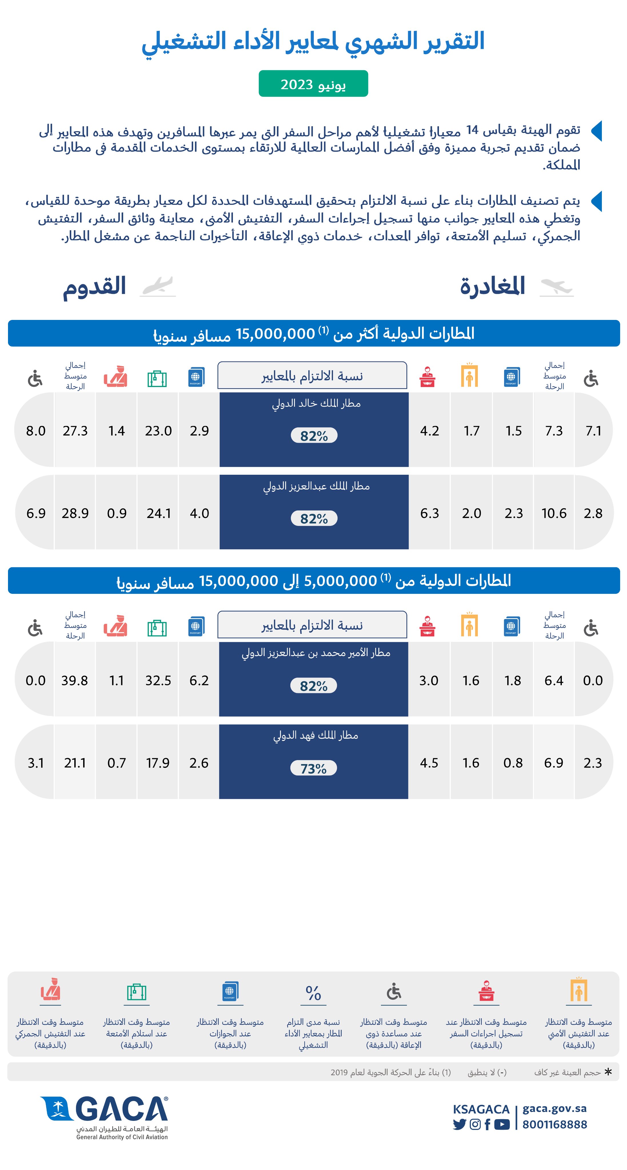 تقرير هيئة الطيران المدني