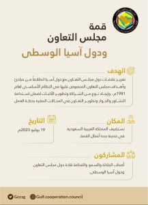 بيان مجلس التعاون 