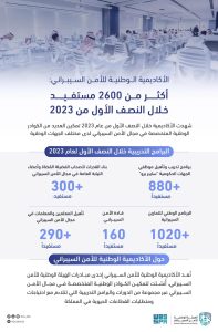 الأكاديمية الوطنية للأمن السيبراني