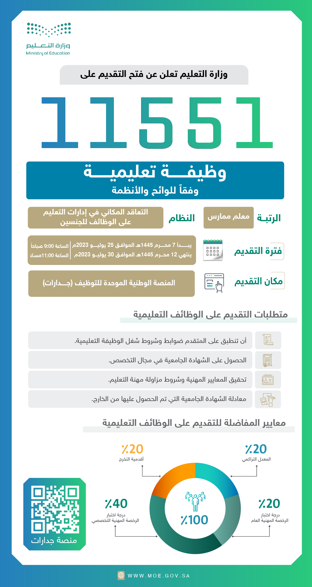 الوظائف التعليمية الشاغرة