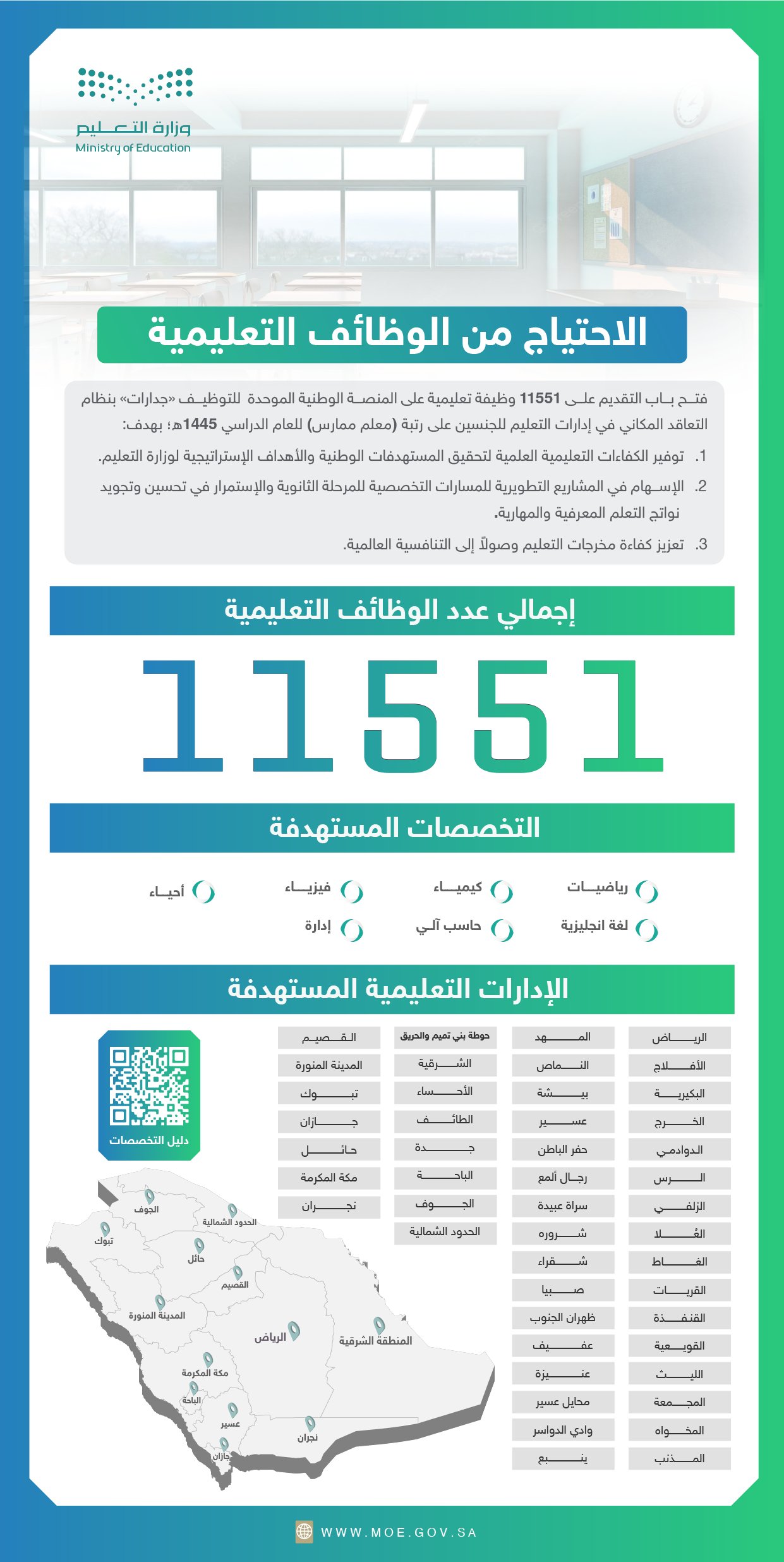 الوظائف التعليمية الشاغرة