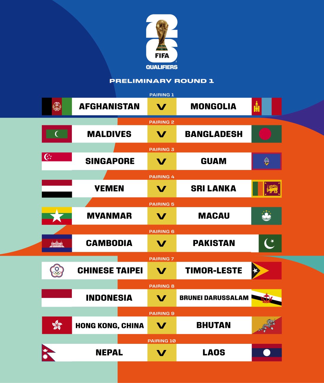 قرعة الدور الأول من تصفيات كأس العالم 2026