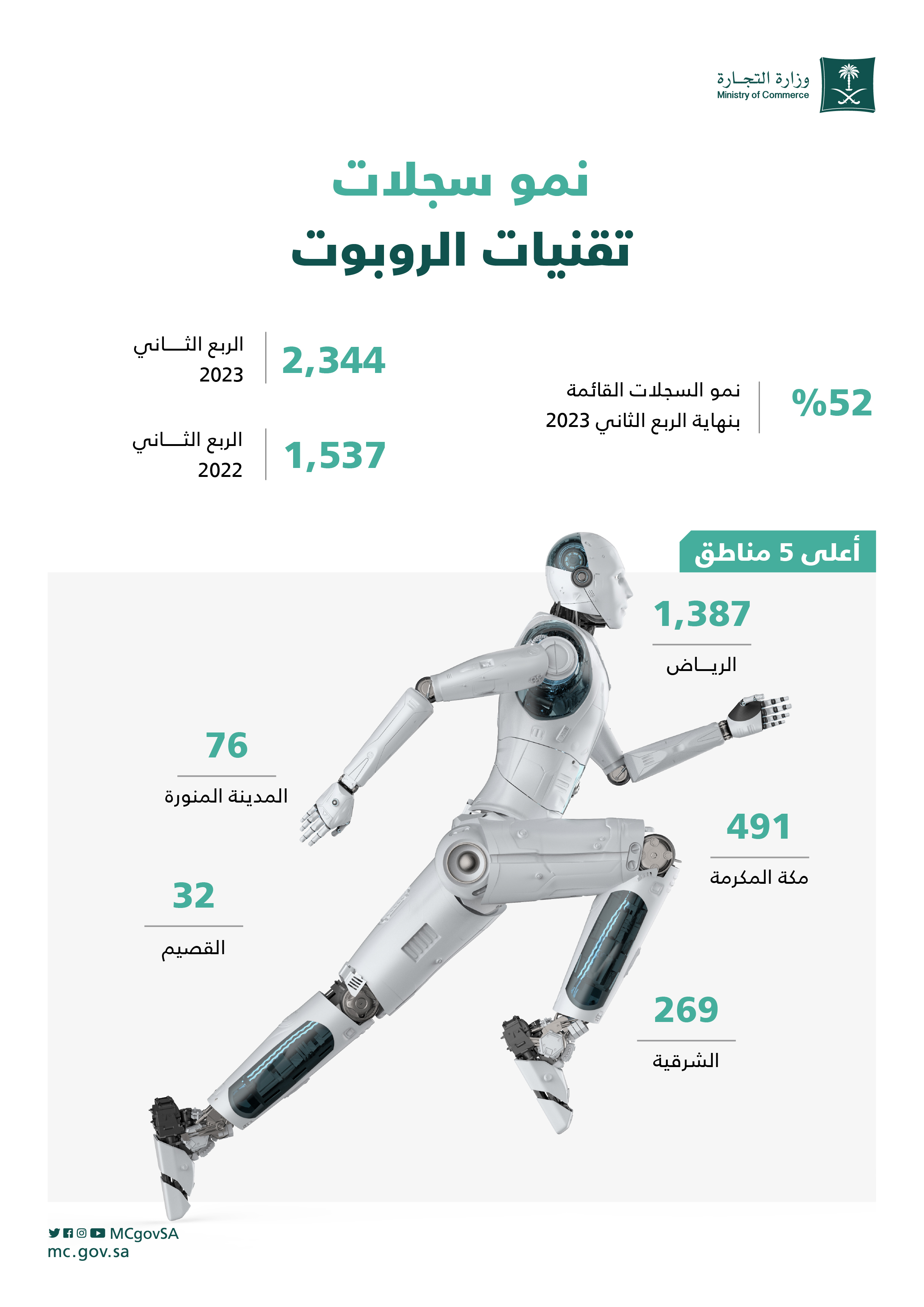 إحصائية وزارة التجارة